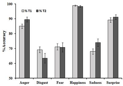 A new short version of the Facial expressions of emotion: Stimuli and tests (FEEST) including prototype and morphed emotional stimuli